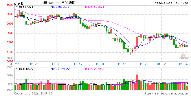 光大期货：1月28日软商品日报