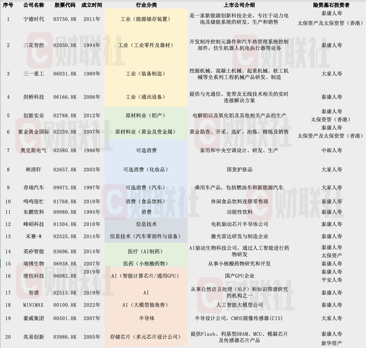 火力全开！2026开年泰康平安新华等超10亿险资南下，狂扫港股AI、生物医药IPO