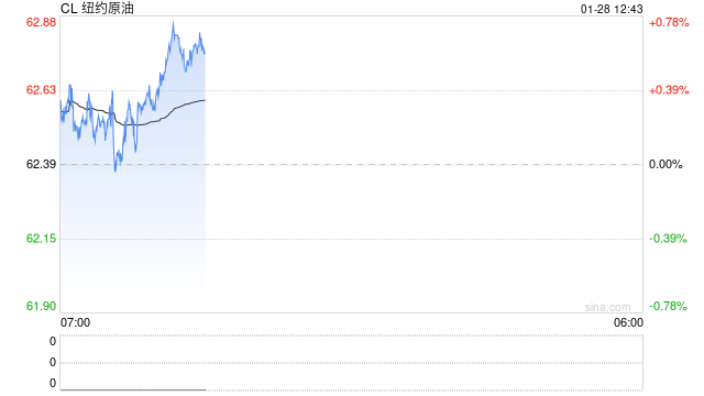 光大期货：1月28日能源化工日报
