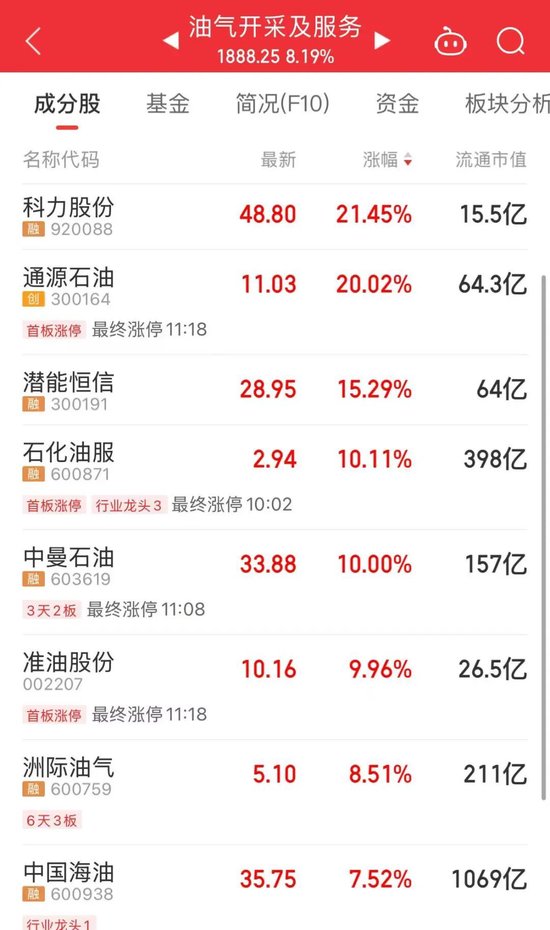 半导体龙头，大涨！刚刚宣布涨价