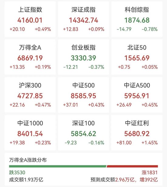 强势拉升！涨停潮来了！