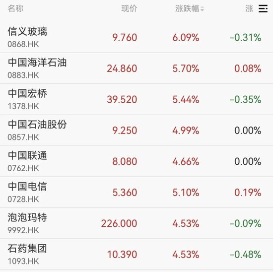 强势拉升！涨停潮来了！