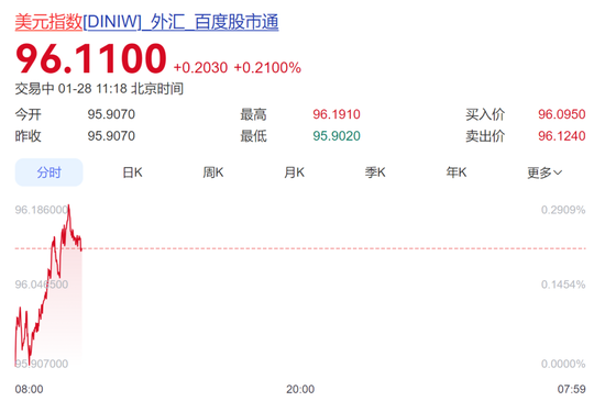 金价狂飙，站上5240美元历史高点！黄金、白银基金宣布：暂停申购