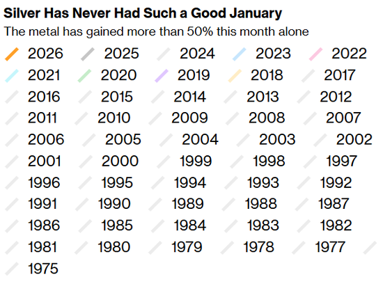 花旗放言：白银打了兴奋剂，三个月内冲上150美元！