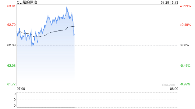 伊朗地缘“灰犀牛”：哪些价格受影响？