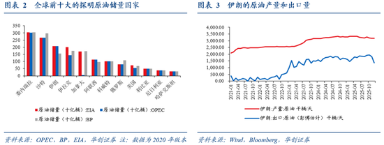 伊朗地缘“灰犀牛”：哪些价格受影响？
