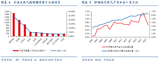 伊朗地缘“灰犀牛”：哪些价格受影响？