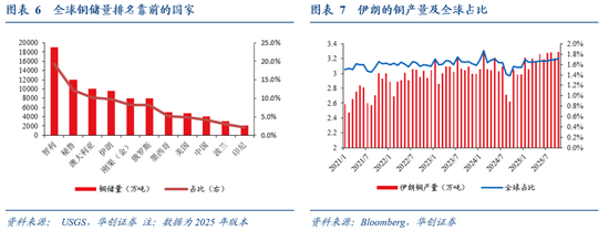 伊朗地缘“灰犀牛”：哪些价格受影响？