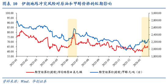 伊朗地缘“灰犀牛”：哪些价格受影响？