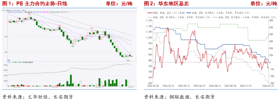 长安期货侯荃宇：期现共振下行 价格反弹承压