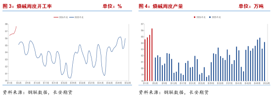 长安期货侯荃宇：期现共振下行 价格反弹承压