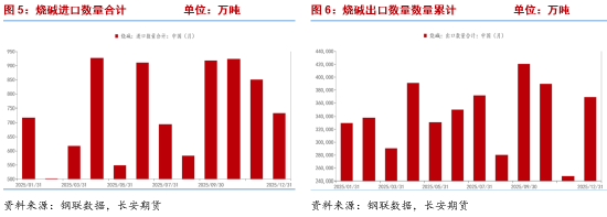 长安期货侯荃宇：期现共振下行 价格反弹承压