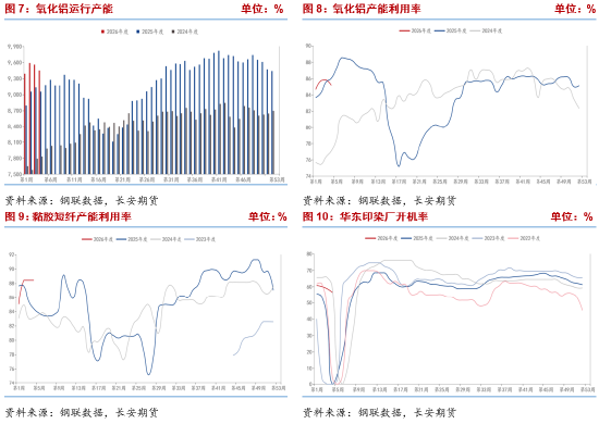长安期货侯荃宇：期现共振下行 价格反弹承压