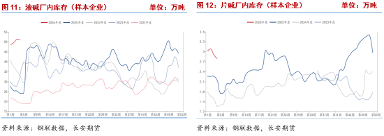 长安期货侯荃宇：期现共振下行 价格反弹承压