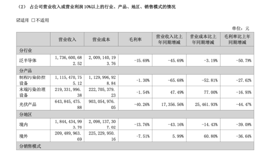 仕净科技跨界光伏踩雷，股价25年跌超50%，仅剩东吴证券持续覆盖，第三季度营收仅5392万元