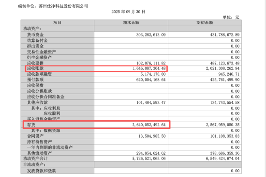 仕净科技跨界光伏踩雷，股价25年跌超50%，仅剩东吴证券持续覆盖，第三季度营收仅5392万元