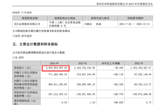 仕净科技跨界光伏踩雷，股价25年跌超50%，仅剩东吴证券持续覆盖，第三季度营收仅5392万元