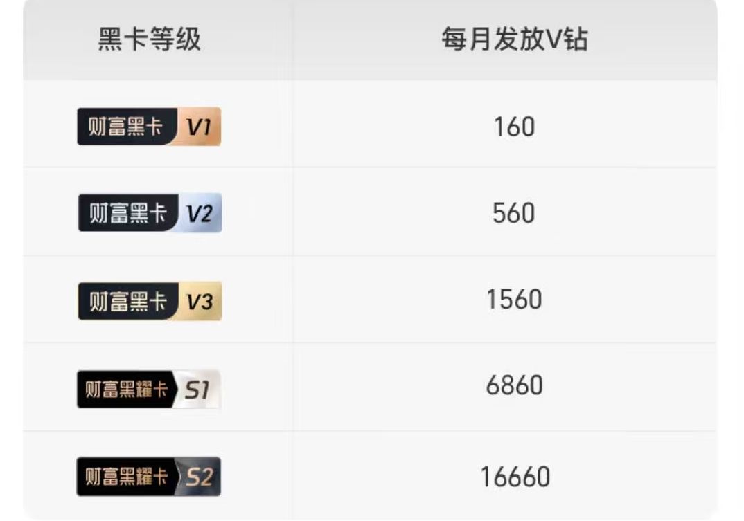 600万元门槛对齐！互联网巨头悄然试水“类私行”服务，28万亿元市场格局生变？