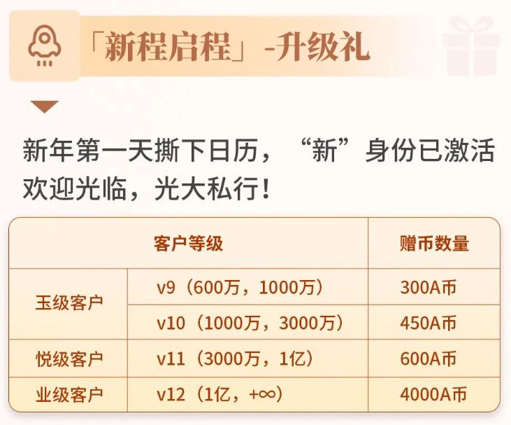 600万元门槛对齐！互联网巨头悄然试水“类私行”服务，28万亿元市场格局生变？