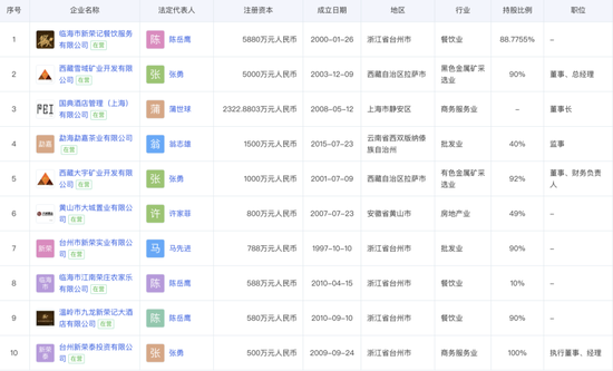“朋友圈”救场，西贝究竟值多少亿？