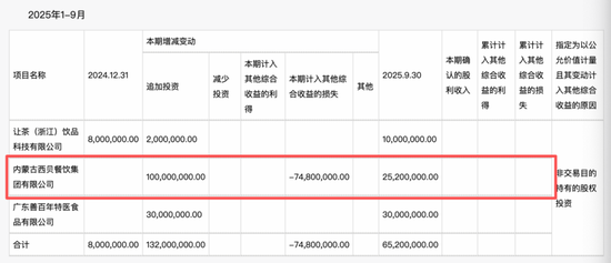 “朋友圈”救场，西贝究竟值多少亿？