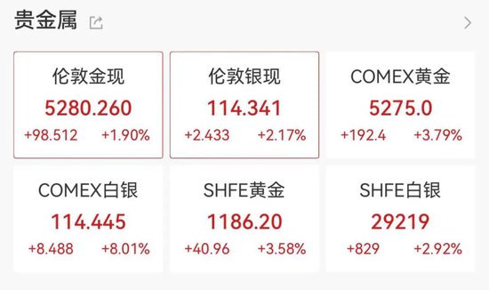 太疯狂！暂停申购首日，白银基金涨停！刚刚宣布，紧急停牌