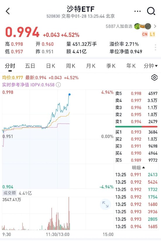 现在市场叙事是只要和资源沾边，都涨