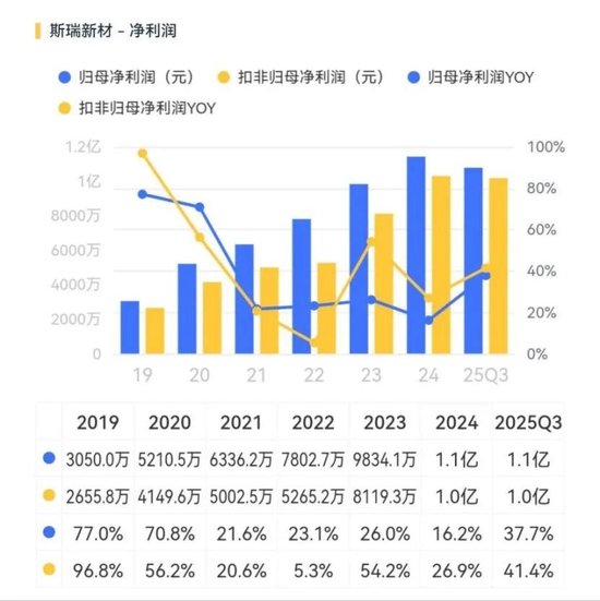 斯瑞新材的星辰与现实：13亿营收之上，商业航天能撑起多大想象？