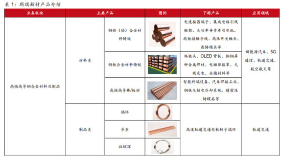 斯瑞新材的星辰与现实：13亿营收之上，商业航天能撑起多大想象？