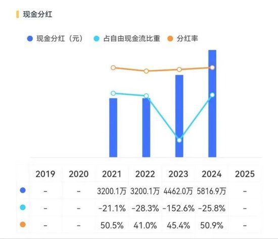 斯瑞新材的星辰与现实：13亿营收之上，商业航天能撑起多大想象？