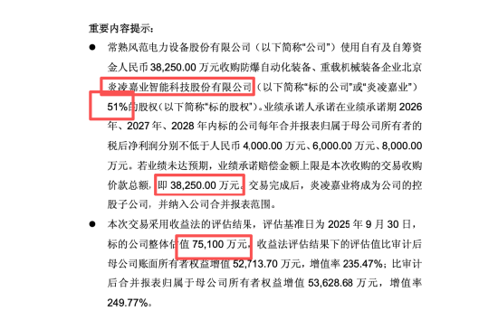 风范股份连亏仍押注新赛道，3.83亿买北京炎凌嘉业，250%溢价被监管追问
