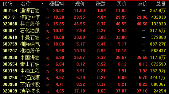 黄金、白银概念，掀涨停潮！交易所：调整合约涨跌停板幅度和保证金比例