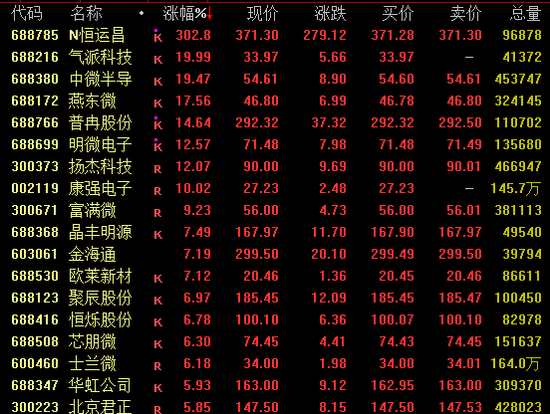黄金、白银概念，掀涨停潮！交易所：调整合约涨跌停板幅度和保证金比例
