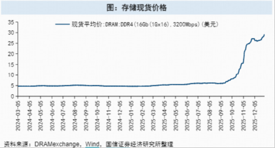 全球芯片掀涨价潮！首只聚焦“港股芯片”产业链的港股信息技术ETF（159131）上涨1.75%成功连阳