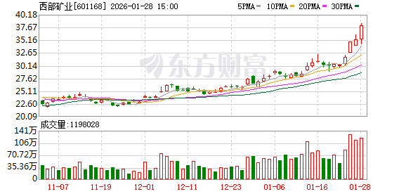 西部矿业：茶亭铜矿主矿产为铜