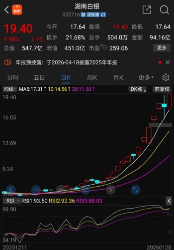 10天7板、7天7板......金银价格创新高引领贵金属板块狂欢，年内翻倍股名单赶快收藏