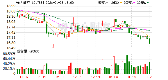 光大证券：公司一直以来非常关注和重视公司的股价表现