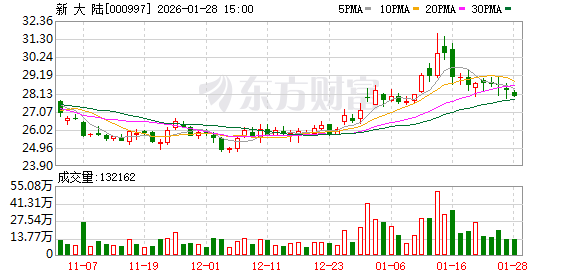 新大陆：截至2026年1月10日公司股东人数为64225户