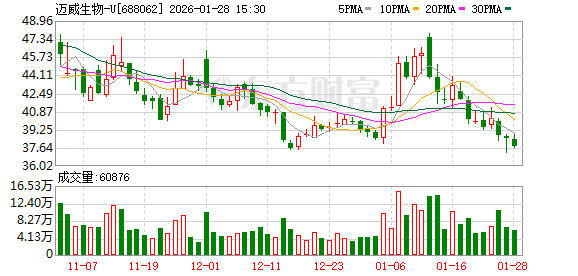 迈威生物：公司负责大中华区和东南亚区域的开发及商业化