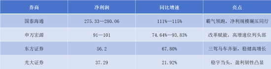 魔都券商2025争霸：巨头业绩答卷，谁是王者？