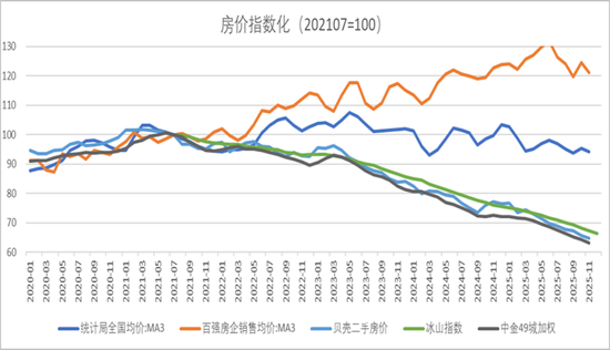 半夏投资李蓓：中国地产的大拐点确认