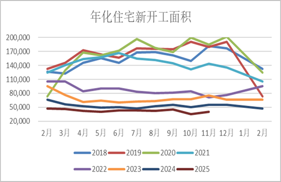 半夏投资李蓓：中国地产的大拐点确认
