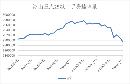半夏投资李蓓：中国地产的大拐点确认