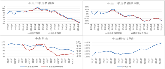 半夏投资李蓓：中国地产的大拐点确认