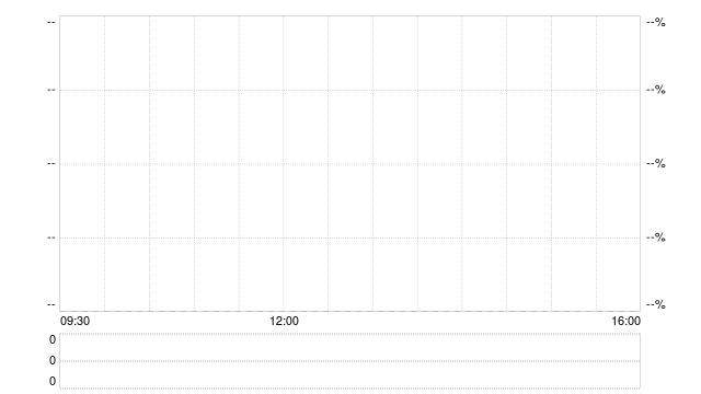 金价突破5300美元关口 不到一月上涨近1000美元