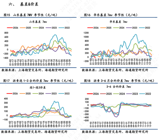 【沥青日报】沥青日内强势领涨能化板块，期现市场气氛同步走强