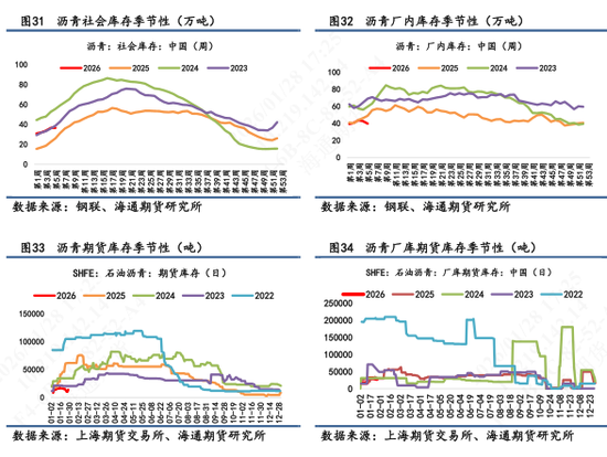 【沥青日报】沥青日内强势领涨能化板块，期现市场气氛同步走强