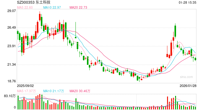 20亿巨亏，工业互联网企业豪赌三次IPO折戟的IPO钉子户