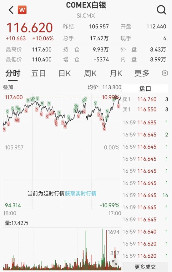 凌晨重磅，鲍威尔发声！刚刚，黄金突发跳水