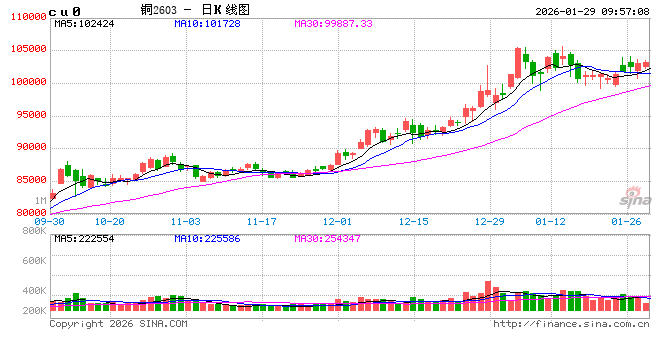中信建投工业品日报1.29